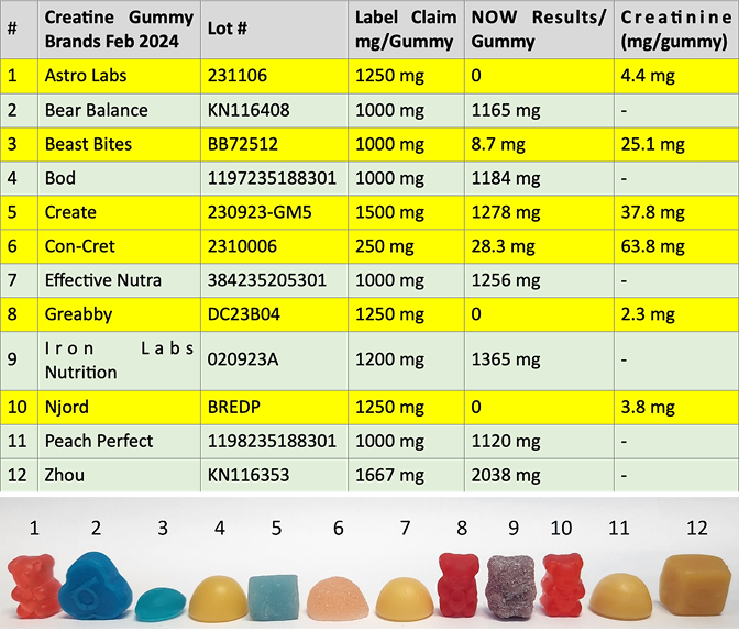 Scientist testing gummies in a lab