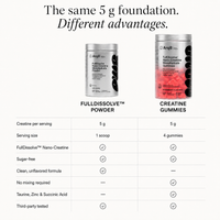 Arq8™ Creatine Powder + Monohydrate Gummies