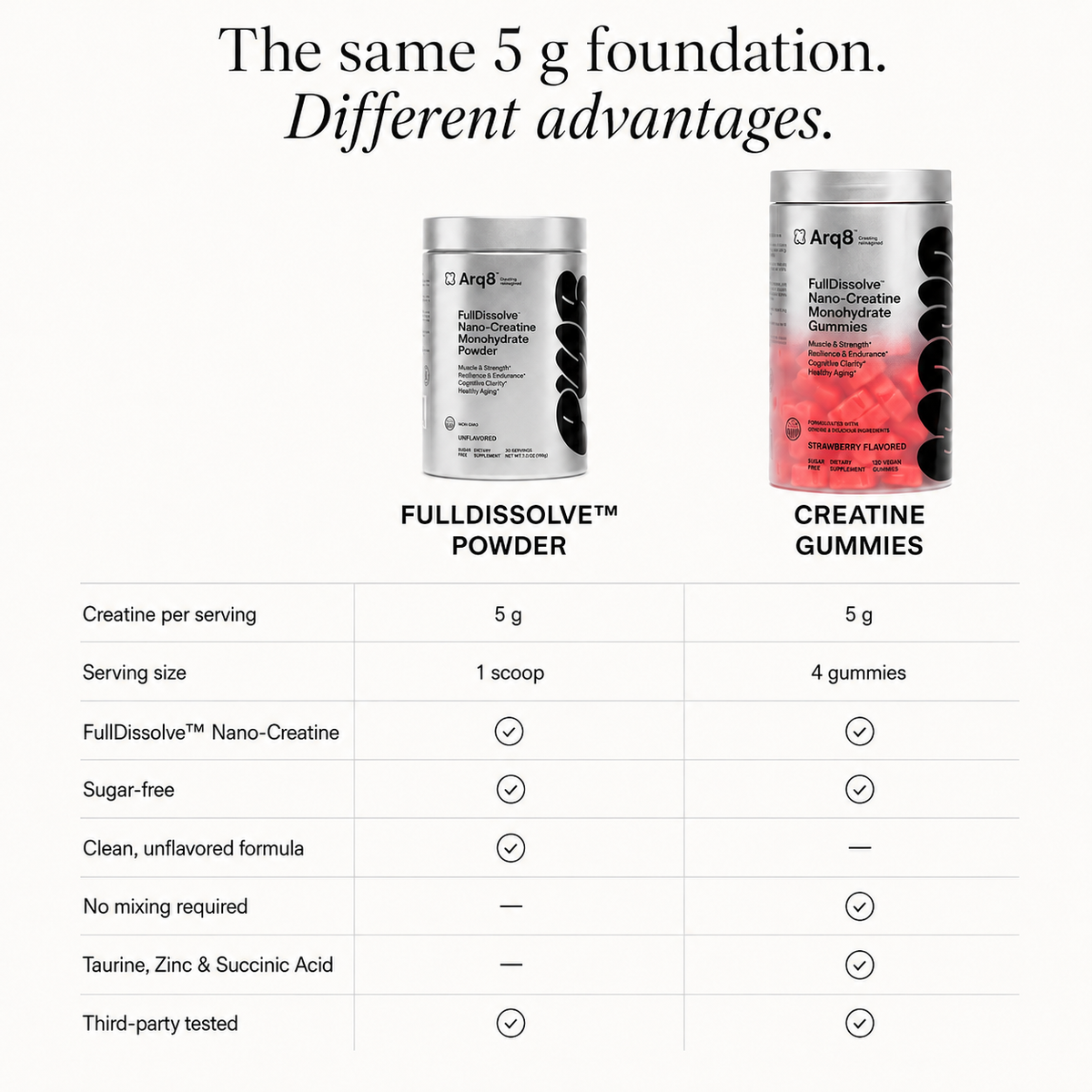 Arq8™ Creatine Powder + Monohydrate Gummies