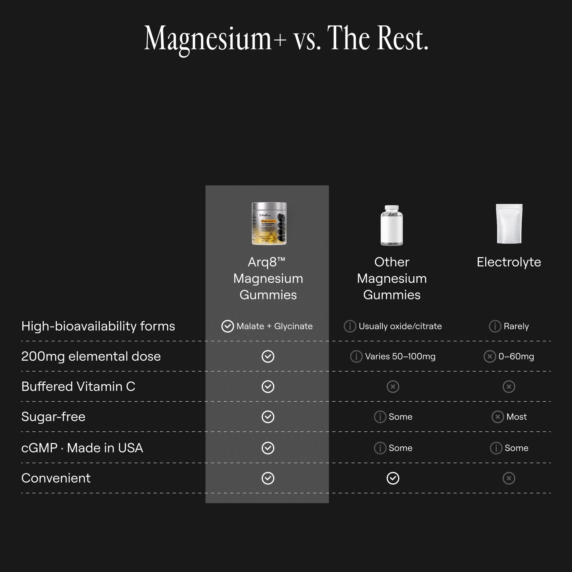Arq8™ Magnesium Gummies - 60 pcs
